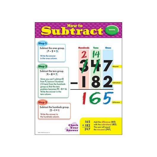 HOW TO SUBTRACT CHART