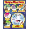 SIMPLE MACHINES CHART