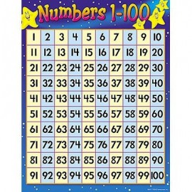 NUMBERS 1-100 CHART