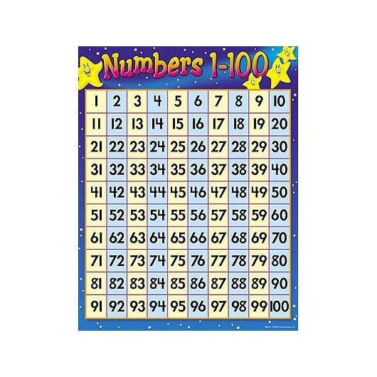 NUMBERS 1-100 CHART
