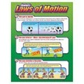 NEWTONS LAWS OF MOTION CHART