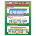 T-38054 NEWTONS LAWS OF MOTION CHART