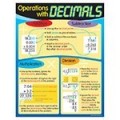 OPERATIONS WITH DECIMALS CHART