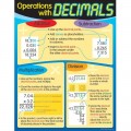 T-38125 OPERATIONS WITH DECIMALS CHART