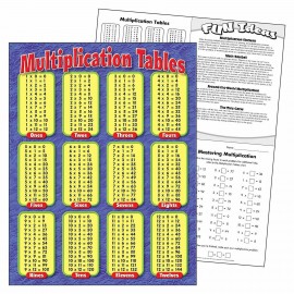 T38174 Multiplication Tables Learning Chart