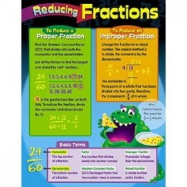 REDUCING FRACTIONS CHART