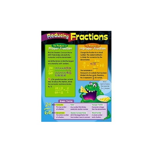 REDUCING FRACTIONS CHART
